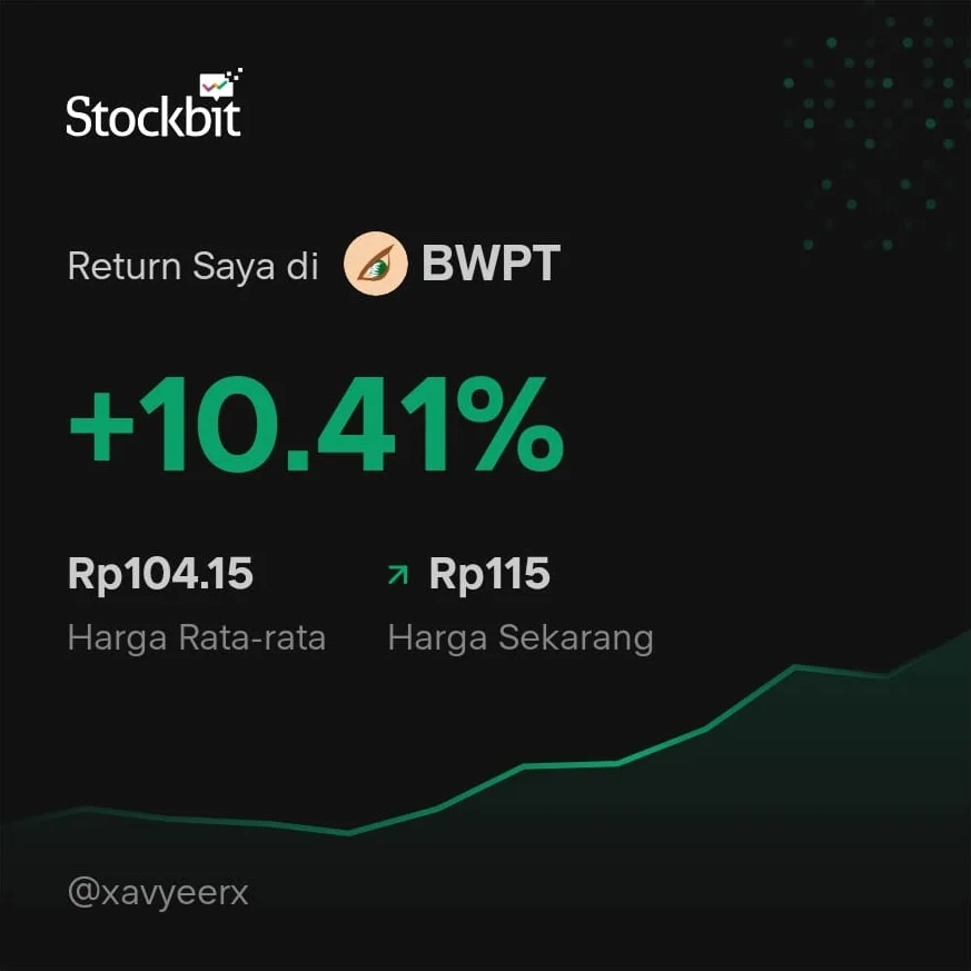 Kartu return Stockbit milik member: return di BWPT +10,41 persen, harga rata-rata Rp104,15 dan harga sekarang Rp115.